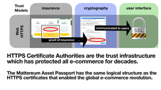 115
cryptographyinsurance
proof of insurance .
user interface
communicated to users
Web
HTTPS
Trust
Models
proof of insurance
communicated to users
on the blockchain
in a web/mobile app
The Mattereum Asset Passport has the same logical structure as the
HTTPS certificates that enabled the global e-commerce revolution.
HTTPS Certificate Authorities are the trust infrastructure
which has protected all e-commerce for decades.
 