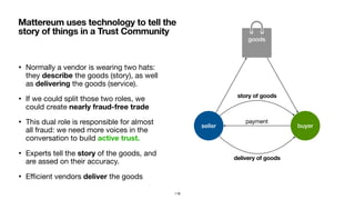 seller buyer
story of goods
payment
delivery of goods
goods
• Normally a vendor is wearing two hats:
they describe the goods (story), as well
as delivering the goods (service).

• If we could split those two roles, we
could create nearly fraud-free trade
• This dual role is responsible for almost
all fraud: we need more voices in the
conversation to build active trust.
• Experts tell the story of the goods, and
are assed on their accuracy.

• Eﬃcient vendors deliver the goods
Mattereum uses technology to tell the
story of things in a Trust Community
118
 