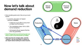 • Once durable goods exist, they can go round
forever.

• In practice, this does not happen
because of friction:
• It takes too much eﬀort to document
an object and ﬁnd buyers.

• The marketplace takes 10% to 30%
for the transaction.

• And people still get ripped oﬀ all the
time. No guarantees.

• Asset Passported second hand goods are
easy to sell on the blockchain (or eBay).
• Ultra-low fees for simple sales, and the
“experts” can be local bike or camera or
car repair stores looking for extra income.
Now let’s talk about
demand reduction
TheMarketplace
Production
Capital Resources
Unintended
Consequences
Natural
Capital
Financial
Capital
Consumption
Waste
Coproducts
resold
products
technical
nutrients
supply&
demand
key:
assets
trade
money
harm
126
BUY
 