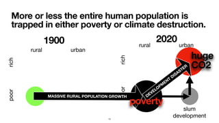 More or less the entire human population is
trapped in either poverty or climate destruction.
poorrich
poorrich
1900 2020
DEVELOPM
ENT
DISASTER
MASSIVE RURAL POPULATION GROWTH
rural urban
rural urban
poverty
huge
CO2
slum

development13
 
