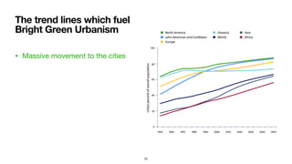 • Massive movement to the cities
The trend lines which fuel
Bright Green Urbanism
20
 