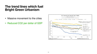 • Massive movement to the cities

• Reduced CO2 per dollar of GDP
The trend lines which fuel
Bright Green Urbanism
21
 