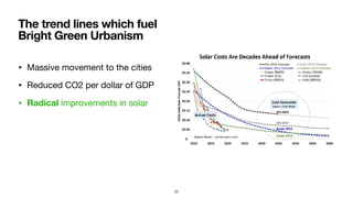 • Massive movement to the cities

• Reduced CO2 per dollar of GDP

• Radical improvements in solar
The trend lines which fuel
Bright Green Urbanism
22
 