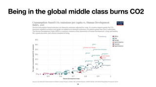 Being in the global middle class burns CO2
28
 