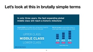 Let’s look at this in brutally simple terms
32
 