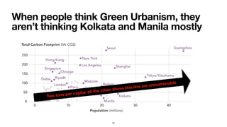 When people think Green Urbanism, they
aren’t thinking Kolkata and Manila mostly
Two tons per capita: all the cities above this line are unsustainable
34
 