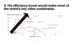 A 10x efficiency boost would make most of
the world’s key cities sustainable.
How
the
helldo
w
e
getto
10X?
36
 