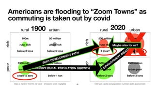 rural urban
100m
rural rich
below 2 tons
50 million
urban rich
below 5 tons
1300 million
rural poor
close to zero
150 million
urban poor
below 1 ton
Data is hard to ﬁnd this far back - emissions were negligible
rural urban
500 million
rural rich
2 tons?
3000 million
urban rich
around 10 tons
3500 million
rural poor
below 2 tons
1000 million
urban poor
below 3 tons
CO2 per capita and population numbers both approximate
poorrich
poorrich
1900 2020
MASSIVE RURAL POPULATION GROWTH DEVELOPM
ENT
DISASTER
Americans are flooding to “Zoom Towns” as
commuting is taken out by covid
SOFT DEVELOPMENT PATH
XMaybe also for us?
49
 