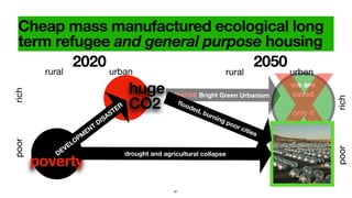 MAYBE Bright Green Urbanism
Cheap mass manufactured ecological long
term refugee and general purpose housing
poorrich
2020
DEVELOPM
ENT
DISASTER
rural urban
poverty
huge
CO2
2050
rural urban
we are
saved
only if
this exists
poorrich
Xﬂooded, burning poor cities
drought and agricultural collapse
61
 