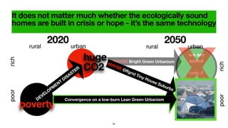 MAYBE Bright Green Urbanism
drought and agricultural collapse
It does not matter much whether the ecologically sound
homes are built in crisis or hope - it’s the same technology
poorrich
2020
DEVELOPM
ENT
DISASTER
rural urban
huge
CO2
2050
rural urban
we are
saved
only if
this exists
poorrich
Xpoverty
62
Convergence on a low-burn Lean Green Urbanism
MAYBE Oﬀgrid Tiny House Suburbs
 