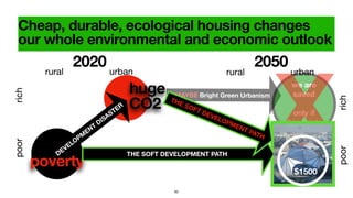 MAYBE Bright Green Urbanism
drought and agricultural collapse
Cheap, durable, ecological housing changes
our whole environmental and economic outlook
poorrich
2020
DEVELOPM
ENT
DISASTER
rural urban
huge
CO2
2050
rural urban
we are
saved
only if
this exists
poorrich
Xpoverty
63
THE SOFT DEVELOPMENT PATH
THE SOFT DEVELOPMENT PATH
$1500
 