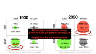 rural urban
100m
rural rich
below 2 tons
50 million
urban rich
below 5 tons
1300 million
rural poor
close to zero
150 million
urban poor
below 1 ton
Data is hard to ﬁnd this far back - emissions were negligible
rural urban
500 million
rural rich
around 10 tons
3000 million
urban rich
around 10 tons
3500 million
rural poor
below 2 tons
1000 million
urban poor
below 3 tons
CO2 per capita and population numbers both approximate
poorrich
poorrich
1900 2020
Remember, sustainable means  
2 tons of CO2 per person per year, or
16 gigatons for the entire planet.
7
 