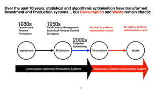 Over the past 70 years, statistical and algorithmic optimisation have transformed
Investment and Production systems… but Consumption and Waste remain chaotic
73
ProductionInvestment Consumption Waste
Destructive Chaotic Consumption System
No data to perform
optimisation on yet.
No data to perform
optimisation on yet.
Total Quality Management
Statistical Process Control
Six Sigma
Quantitative
Finance
Revolution
Targeted
Advertising
1950s1980s
2000s
Cornucopian Optimised Production Systems
 