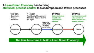 A Lean Green Economy has to bring  
statistical process control to Consumption and Waste processes
74
ProductionInvestment Consumption Waste
The time has come to build a Lean Green Economy
Gather statistical
insights into
Consumption
patterns.
Use data to correctly
value and direct
Waste streams into
revenue streams.
Total Quality Management
Statistical Process Control
Six Sigma
Quantitative
Finance
Revolution
Targeted
Advertising
1950s1980s
2000s
2020s 2020s
 