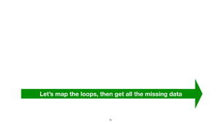 Let’s map the loops, then get all the missing data
75
 