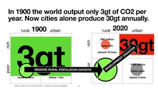 rural urban
500 million
rural rich
around 10 tons
3000 million
urban rich
around 10 tons
3500 million
rural poor
below 2 tons
1000 million
urban poor
below 3 tons
rural urban
100m
rural rich
below 2 tons
50 million
urban rich
below 5 tons
1300 million
rural poor
close to zero
150 million
urban poor
below 1 ton
Data is hard to ﬁnd this far back - emissions were negligible
In 1900 the world output only 3gt of CO2 per
year. Now cities alone produce 30gt annually.
poorrich
poorrich
1900 2020
3gt
30gt
MASSIVE RURAL POPULATION GROWTH DEVELOPM
ENT
DISASTER
DEVELOPM
ENT
DISASTER
9
 
