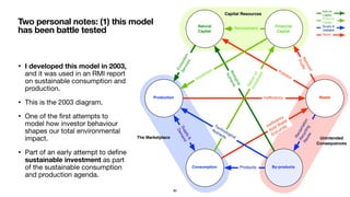 Consumption
WasteProduction
By-products
Natural
Capital
Financial
Capital
The Marketplace Unintended
Consequences
Capital Resources
Reduced
Proﬁts
Inefﬁciency
Pollution
Supply&
Demand
Inefﬁciency
Solid Waste
End-of-life
Biological
Nutrients
Ecosystem
Services
Natural
Capital
Financial
Capital
Waste
Supply &
Demand
Returnon
Investment
Investment
Reclamation
Recycling
Reuse
Products
Technological
Nutrients
Reinvestment
Original available from http://mushika.co.uk/
Free for most uses.
See the Creative Commons license for details:
http://creativecommons.org/licenses/by-sa/1.0/
© Mushika Ltd 2003
• I developed this model in 2003,
and it was used in an RMI report
on sustainable consumption and
production. 

• This is the 2003 diagram.

• One of the ﬁrst attempts to
model how investor behaviour
shapes our total environmental
impact.

• Part of an early attempt to deﬁne
sustainable investment as part
of the sustainable consumption
and production agenda.
Two personal notes: (1) this model
has been battle tested
90
 