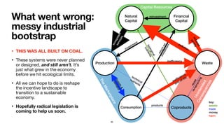 95
What went wrong:
messy industrial
bootstrap
• THIS WAS ALL BUILT ON COAL.
• These systems were never planned
or designed, and still aren’t. It’s
just what grew in the economy
before we hit ecological limits.
• All we can hope to do is reshape
the incentive landscape to
transition to a sustainable
economy.

• Hopefully radical legislation is
coming to help us soon.
TheMarketplace
Production
Capital Resources
Unintended
Consequences
Natural
Capital
Financial
Capital
Consumption
Waste
Coproducts
reinvestment
products
investment
technical
nutrients
biological
nutrients
ecosystem
services
returnon
investment
reuse
re/upcycling
supply&
demand
key:
assets
trade
money
harm
inefﬁciency
inefﬁciency
end-of-life
pollution
reduced
proﬁts
 