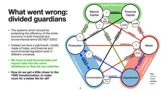What went wrong:
divided guardians
• The systems which should be
protecting the eﬃciency of the entire
economy in both ﬁnancial and
environmental terms DO NOT EXIST.

• Instead we have a patchwork, mostly
made of holes, and ﬁnancial and
environmental regulators exist in
diﬀerent universes.

• We have to pull ﬁnancial data and
impact data into the same
databases so that we can optimise.
• How do we get a little closer to the
10XE transformation, to make
room for a better life for all?
TheMarketplace
Production
Capital Resources
Unintended
Consequences
Natural
Capital
Financial
Capital
Consumption
Waste
Coproducts
reinvestment
inefﬁciency
products
investment
inefﬁciency
end-of-life
pollution
technical
nutrients
biological
nutrients
ecosystem
services
returnon
investment
reuse
re/upcycling
reduced
proﬁts
supply&
demand
key:
assets
trade
money
harm
audit
the
EPA
?
efﬁciency
regulations
?
recycling
laws
? audit
?
?
96
 
