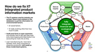 • The IT systems used by industry are
archaic: there’s just nowhere in the
databases to put the information on
environmental factors.
• Or social factors.

• Or really anything other than how
much it costs.

• Audit post-facto is super expensive
and stupidly hard to get right (see triple
entry book keeping and triple bottom line
accounting for more info on this).

• Lean manufacturing etc. have done
fantastic work using computers to
streamline production: let’s build on
those modernised systems.
How do we fix it?
Integrated product
information markets
TheMarketplace
Production
Capital Resources
Unintended
Consequences
Natural
Capital
Financial
Capital
Consumption
Waste
Coproducts
reinvestment
inefﬁciency
products
investment
inefﬁciency
end-of-life
pollution
technical
nutrients
biological
nutrients
ecosystem
services
returnon
investment
reuse
re/upcycling
reduced
proﬁts
supply&
demand
key:
assets
trade
money
harm
audit
the
EPA
?
efﬁciency
regulations
?
recycling
laws
? audit
?
? fully
integrate
ﬁnancial and
ecological
data
97
 