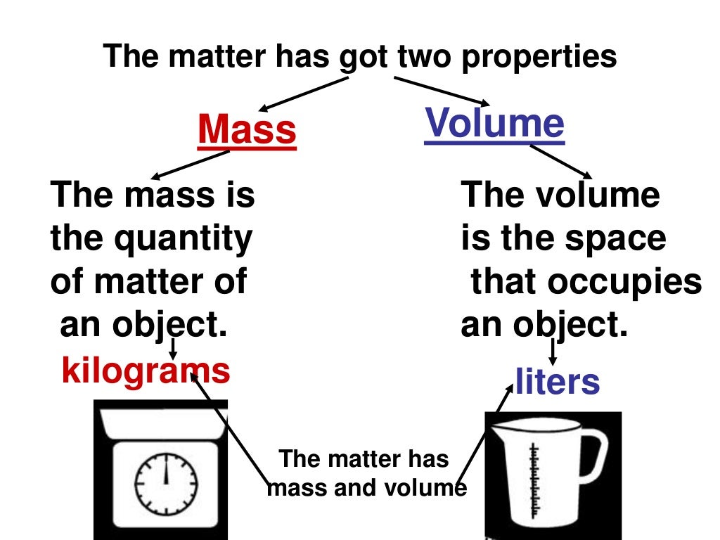 The matter unit 6 pdf