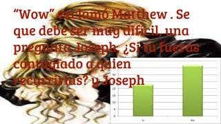 “Wow” exclamó Matthew . Se
que debe ser muy difícil, una
pregunta Joseph, ¿Si tu fueras
contagiado a quien
recurririas? y Joseph
 