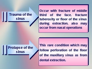Occur with fracture of middle third of the face, fracture tuberosity or floor of the sinus during extraction, also may occ...
