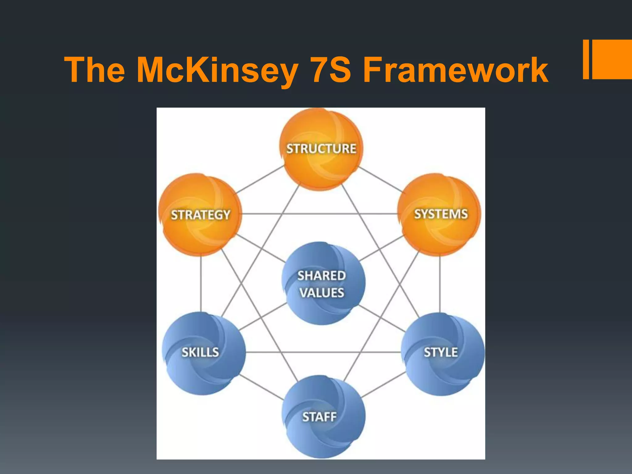 The McKinsey 7S Framework 
 