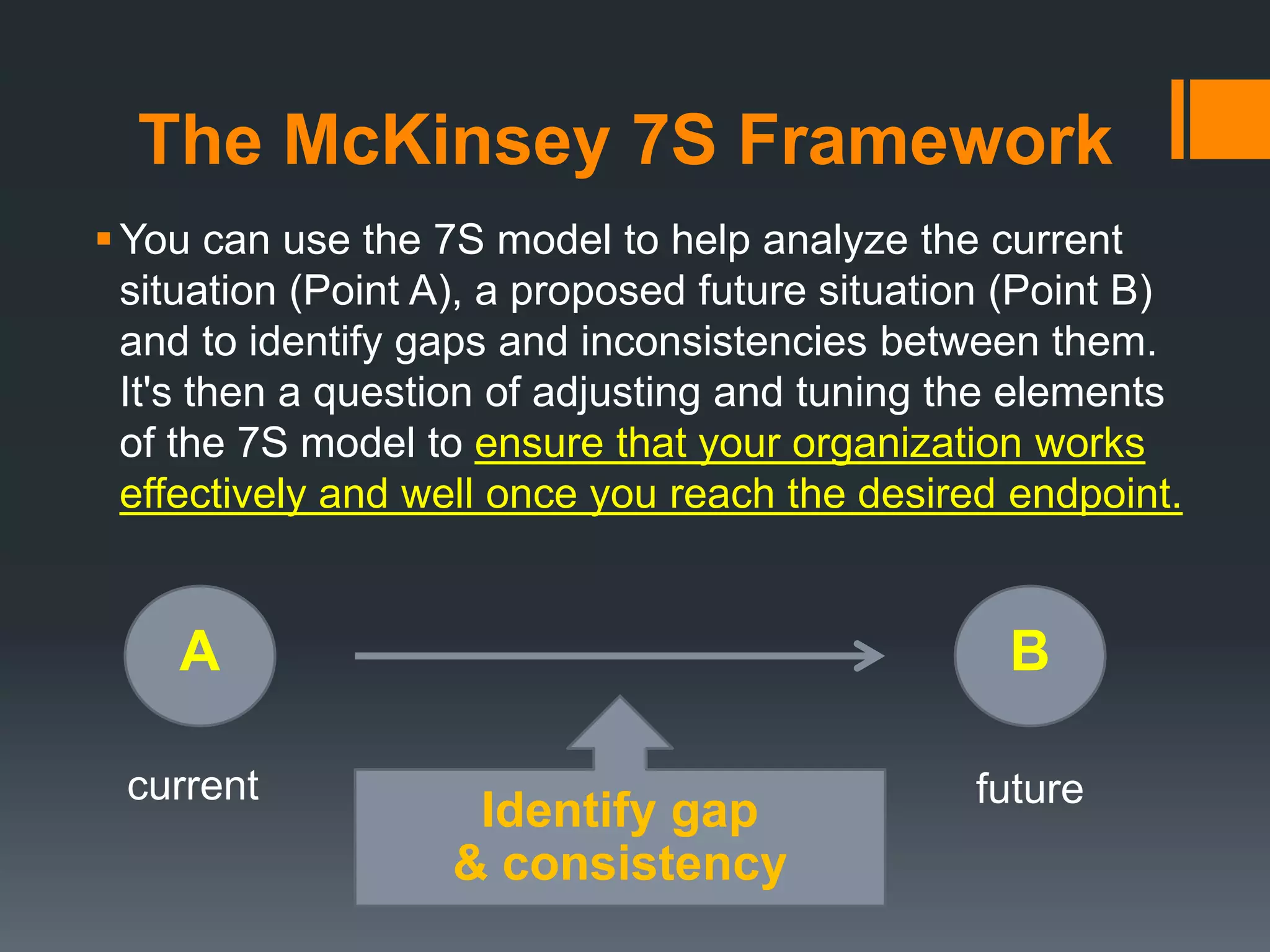 The McKinsey 7S Framework 
You can use the 7S model to help analyze the current 
situation (Point A), a proposed future situation (Point B) 
and to identify gaps and inconsistencies between them. 
It's then a question of adjusting and tuning the elements 
of the 7S model to ensure that your organization works 
effectively and well once you reach the desired endpoint. 
A B 
current future 
Identify gap 
& consistency 
 