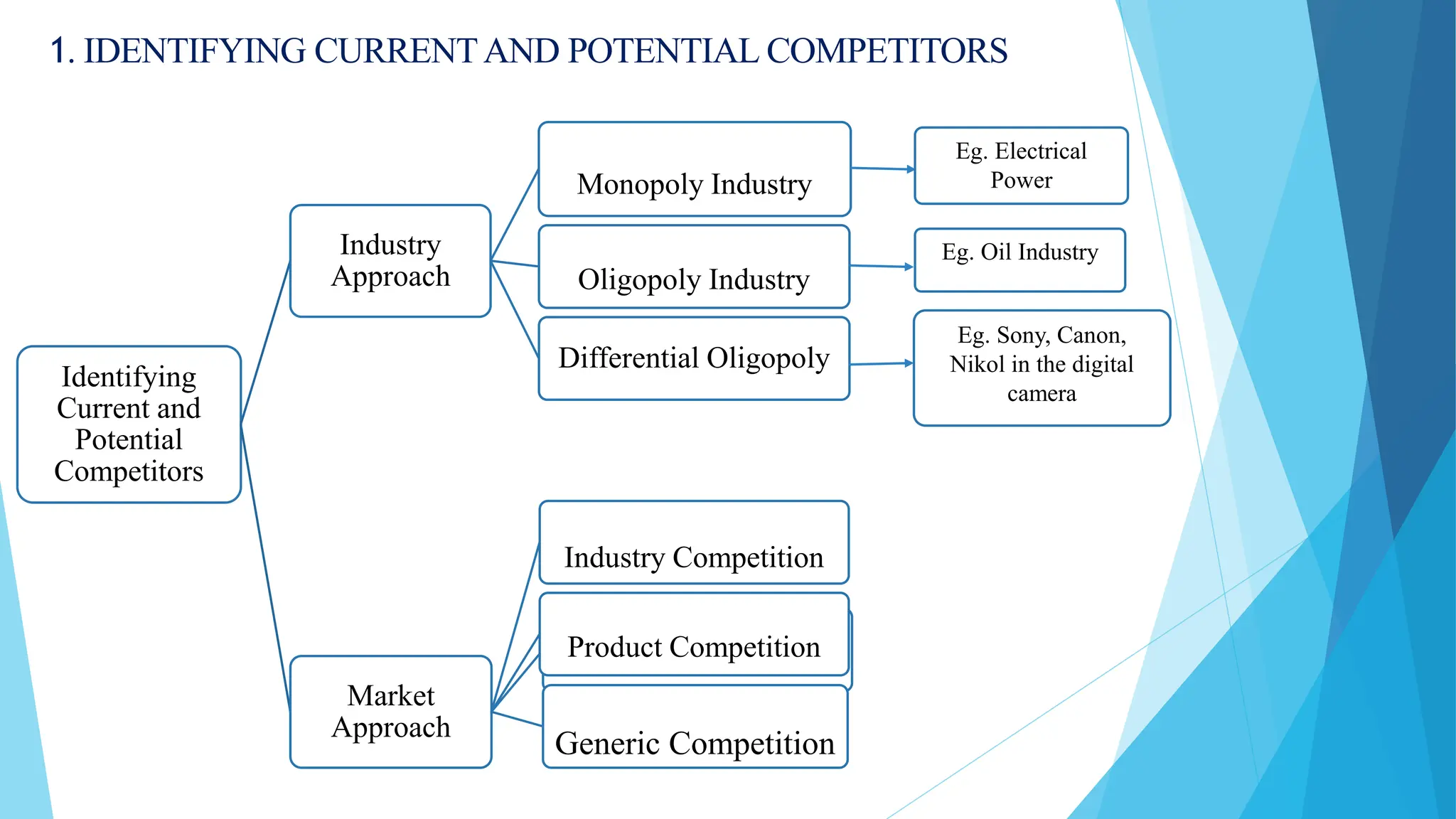 The McKinsey's 7s Model and Competitive Analysis | PPTX