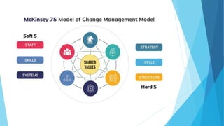 The McKinsey's 7s Model and Competitive Analysis | PPTX