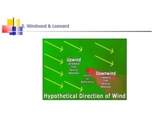 5. Windward & Leeward 