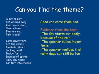 Can you find the theme?
A day to play
Got washed away.
Rain comes down,
Covers town.
Eyes are sad.
Rain is bad!
Come downstairs.
Get the chairs.
Blankets, sheet,
Looking neat!
Inside forts
Instead of sports
Rainy day tears
Can turn into cheers.
Good can come from bad.
Evidence from the text:
-The day starts out badly,
because of the rain
-The speaker builds indoor
forts
-The speaker realizes that
rainy days can still be fun
 