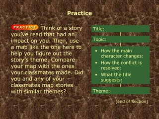 Practice Think of a story you’ve read that had an impact on you. Then, use a map like the one here to help you figure out the story’s theme. Compare your map with the ones your classmates made. Did you and any of your classmates map stories with similar themes? Title: Topic: How the main character changes: How the conflict is resolved: What the title suggests: Theme: [End of Section] 