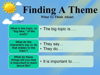 Theme | PPT