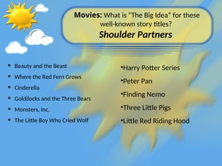 Movies: What is “The Big Idea” for these
well-known story titles?
Shoulder Partners
• Beauty and the Beast
• Where the Red Fern Grows
• Cinderella
• Goldilocks and the Three Bears
• Monsters, Inc.
• The Little Boy Who Cried Wolf
•Harry Potter Series
•Peter Pan
•Finding Nemo
•Three Little Pigs
•Little Red Riding Hood
 