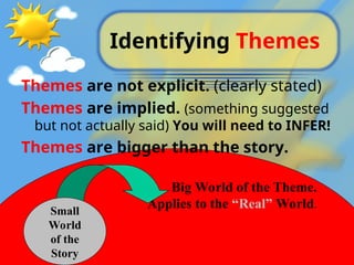 Big World of the Theme.
Applies to the “Real” World.
Identifying Themes
Themes are not explicit. (clearly stated)
Themes are implied. (something suggested
but not actually said) You will need to INFER!
Themes are bigger than the story.
Small
World
of the
Story
 