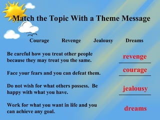 Match the Topic With a Theme Message
Courage Revenge Jealousy Dreams
Be careful how you treat other people
because they may treat you the same. ____________
Face your fears and you can defeat them. ____________
Do not wish for what others possess. Be
happy with what you have. ____________
Work for what you want in life and you
can achieve any goal.
____________
courage
revenge
jealousy
dreams
 