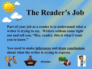 Part of your job as a reader is to understand what a
writer is trying to say. Writers seldom come right
out and tell you, “Hey, reader, this is what I want
you to know.”
You need to make inferences and draw conclusions
about what the writer is trying to express.
The Reader’s Job
dreams
 