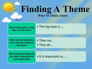 Finding A Theme
What To Think About:
 