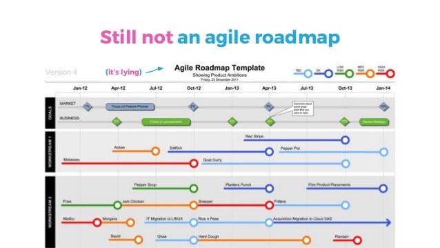 Agile Roadmap Template from image.slidesharecdn.com