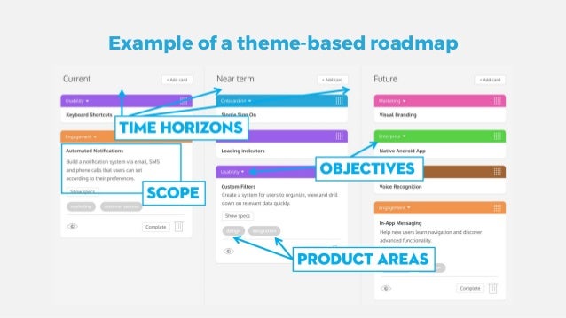 creating agile product roadmaps everyone understands