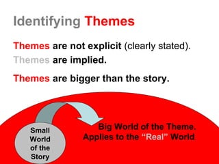Big World of the Theme.
Applies to the “Real” World.
Identifying Themes
Themes are not explicit (clearly stated).
Themes are implied.
Themes are bigger than the story.
Small
World
of the
Story
 