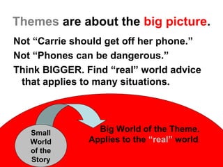 Themes are about the big picture.
Not “Carrie should get off her phone.”
Not “Phones can be dangerous.”
Think BIGGER. Find “real” world advice
that applies to many situations.
Big World of the Theme.
Applies to the “real” world.
Small
World
of the
Story
 