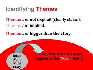 Theme Image Examples An English Lesson on Themes with examples | PPT