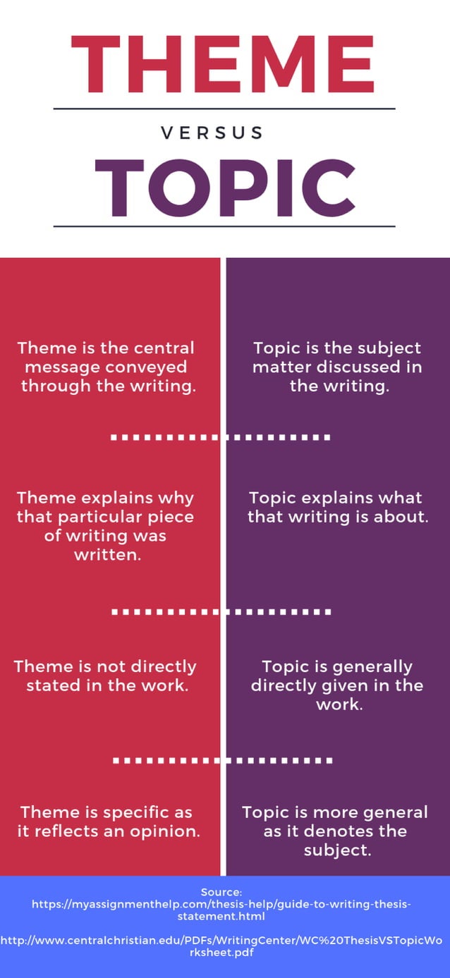 theme vs essay