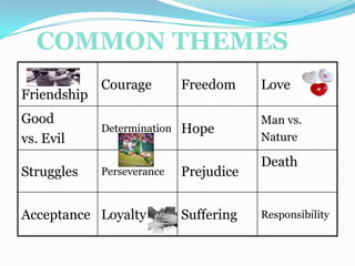 COMMON THEMES
             Courage         Freedom     Love
Friendship
Good                                     Man vs.
             Determination   Hope
vs. Evil                                 Nature

                                         Death
Struggles    Perseverance    Prejudice


Acceptance Loyalty           Suffering   Responsibility
 
