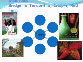 Seedfolks
Bridge to Terabithia, Crispin, Red
Fern




             Theme
 