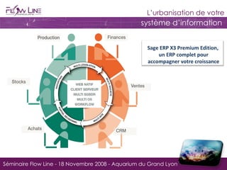 Sage ERP X3 Premium Edition, un ERP complet pour accompagner votre croissance