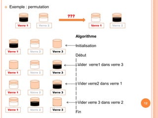 Deux techniques de production des programmes (1/2)La compilation Consiste en une traduction du code source en langage objet pour fournir un fichier exécutable.Elle comprend au moins quatre phases Trois phases d’analyse: lexicale, syntaxique et sémantique,Une phase de production de code objet. Pour générer le langage machine il faut encore une phase particulière : l’édition de liens. La compilation est contraignante mais offre une grande vitesse d'exécution.7